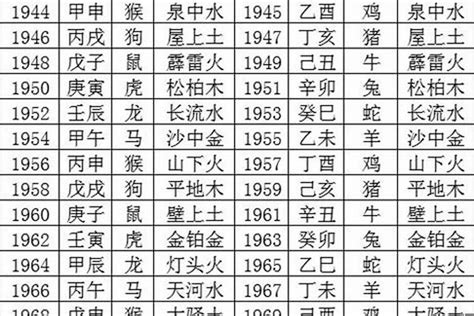 1976生肖五行|1976年出生五行属什么命？什么五行？